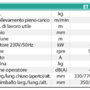 Elevatori