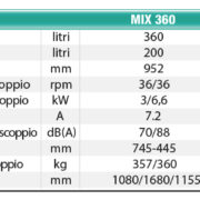 IMER MIX 360 MIX 750 (3)