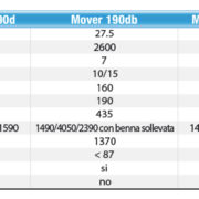 IMER MOVER 190D (6)