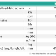Vibrocostipatori (4)