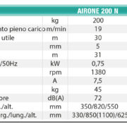 tabella-2